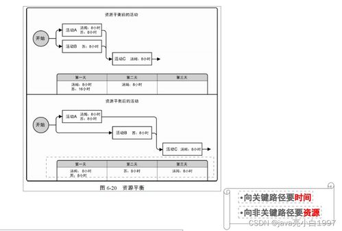 信息系統集成服務中的項目進度管理實踐——以系統集成項目管理工程師為視角