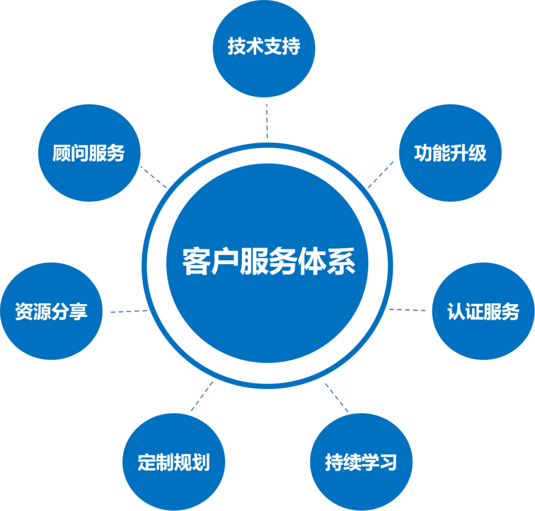 成都恒睿2025 以技術為核心，構建智慧未來新服務體系