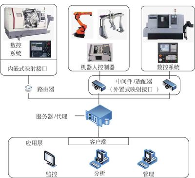 智能制造裝備及系統(tǒng) 王立平教授的前沿探索與技術(shù)突破